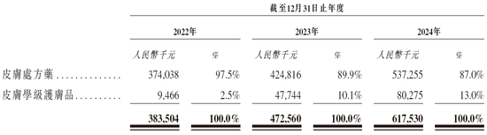 康哲药业分拆「德镁医药」，来自海南海口	，拟以介绍方式赴香港上市，递交上市申请