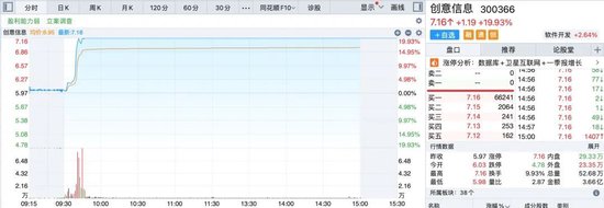 10余股涨停	，这一板块大爆发！A股节后怎么走？