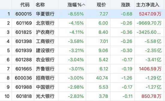 10余股涨停	，这一板块大爆发！A股节后怎么走？