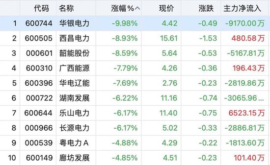 10余股涨停，这一板块大爆发！A股节后怎么走？