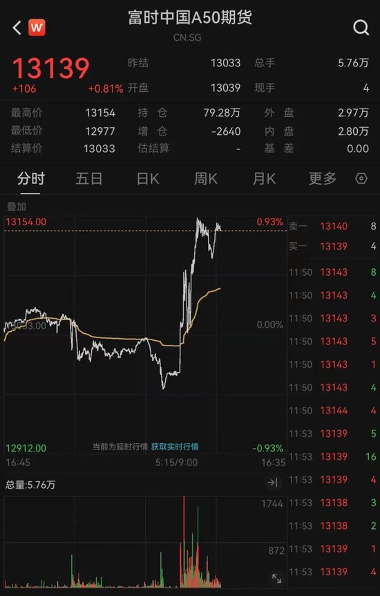 港股全线爆发！