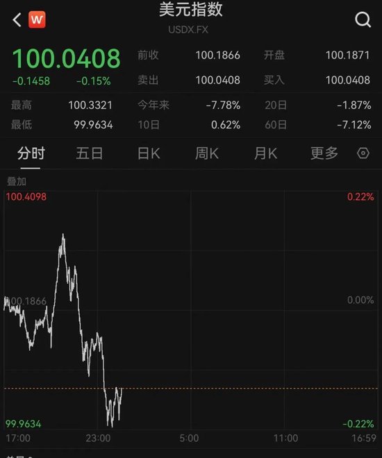 港股全线爆发！