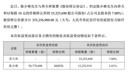 上任才一个月，嘉应制药董事长“监守自盗”