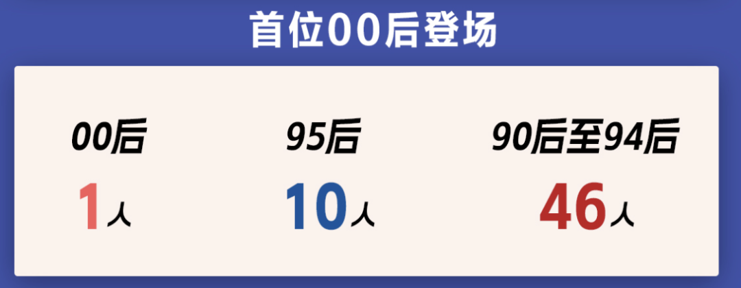 A股青年董事长画像来了！“00后	”闪亮登场	，更注重研发，营收普遍向好