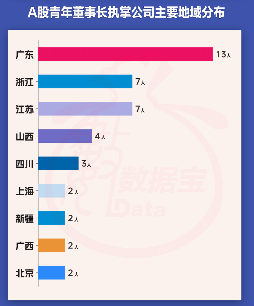 A股青年董事长画像来了！“00后”闪亮登场，更注重研发	，营收普遍向好